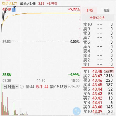 抹茶味的布偶猫Zz于2023-09-26 15:53发布的图片