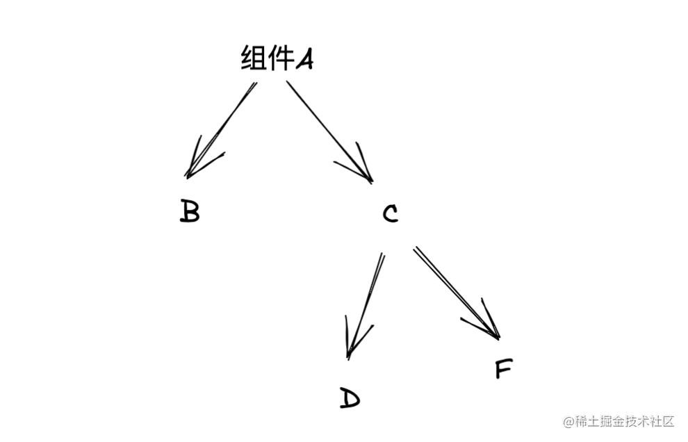 components.png