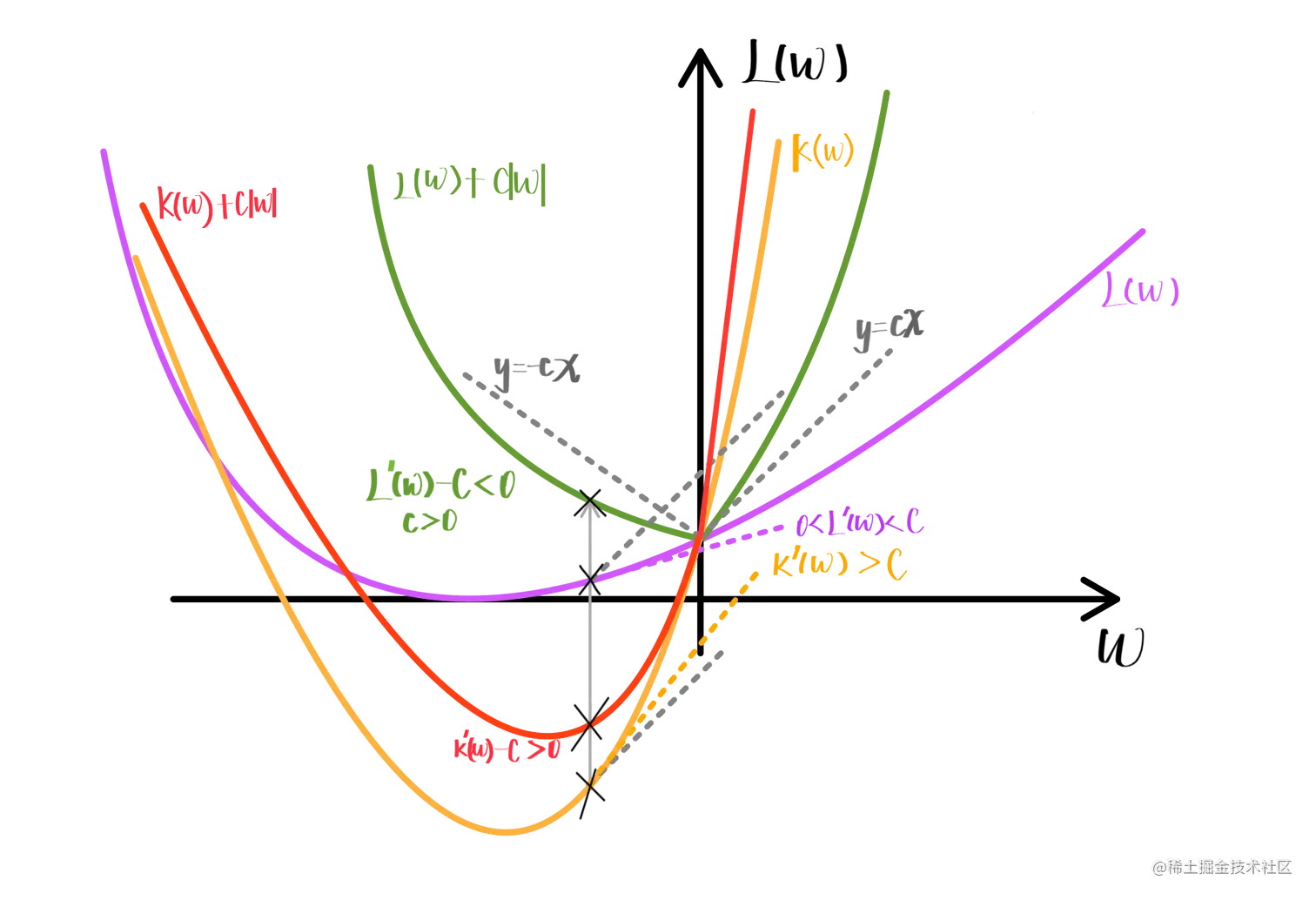 Pasted image 20230806165050.png