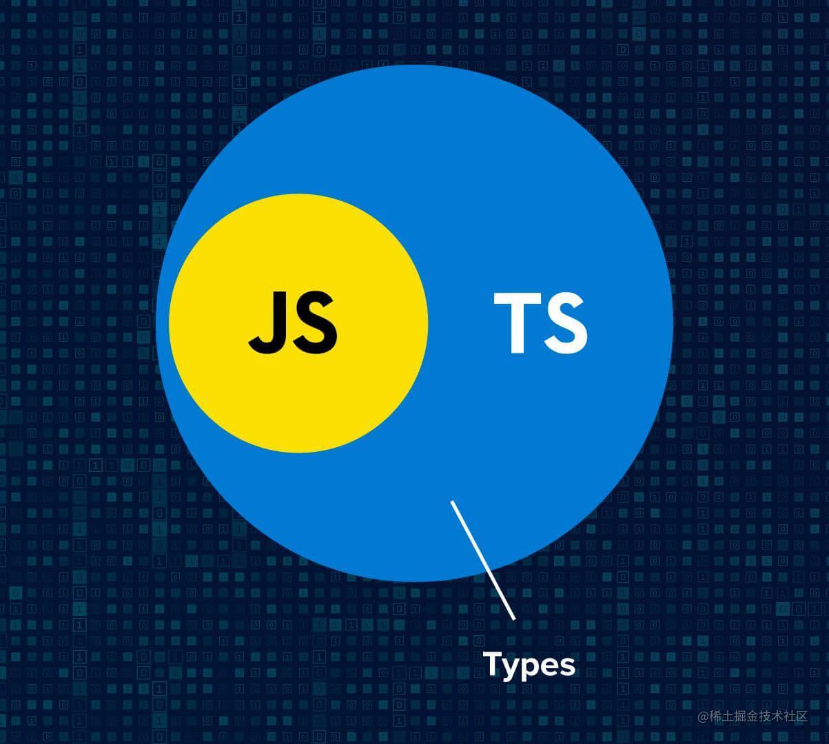 TypeScript Version