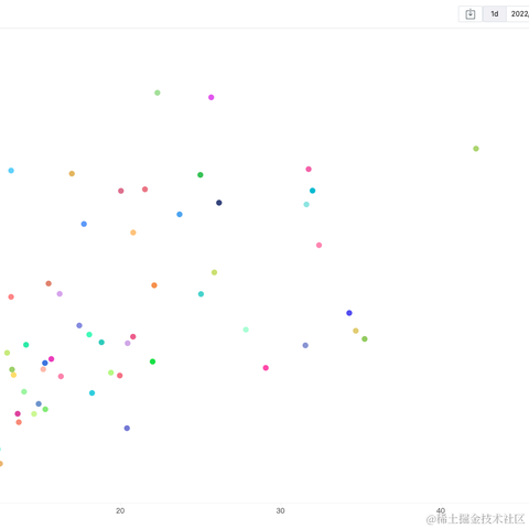 Yestodorrow于2022-11-03 14:58发布的图片