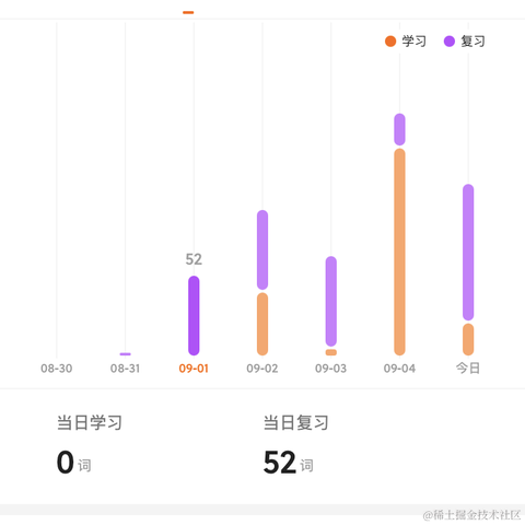 掘金855于2023-09-05 11:23发布的图片