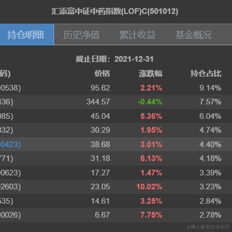 一起吃米线于2022-02-09 11:09发布的图片