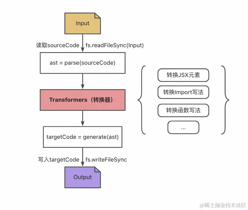 截屏2024-03-05 14.42.37.png