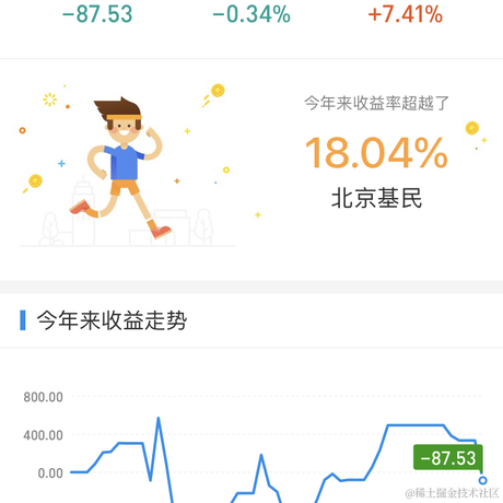 前端精髓于2021-02-23 01:55发布的图片