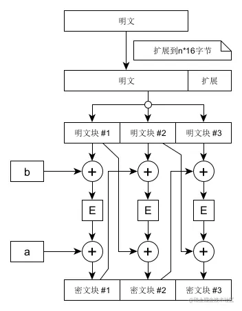 crypto_019_HTB Fibopadcci.png
