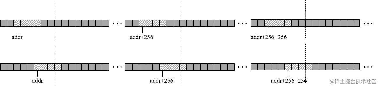 Figure 5. a demostration of the experiment