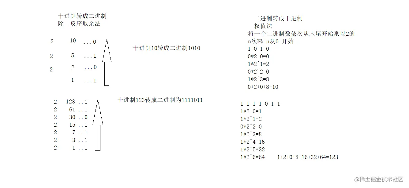 01二进制和十进制转换.png