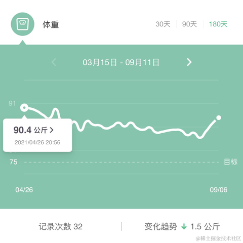 SuMMerHeart于2022-03-11 08:48发布的图片