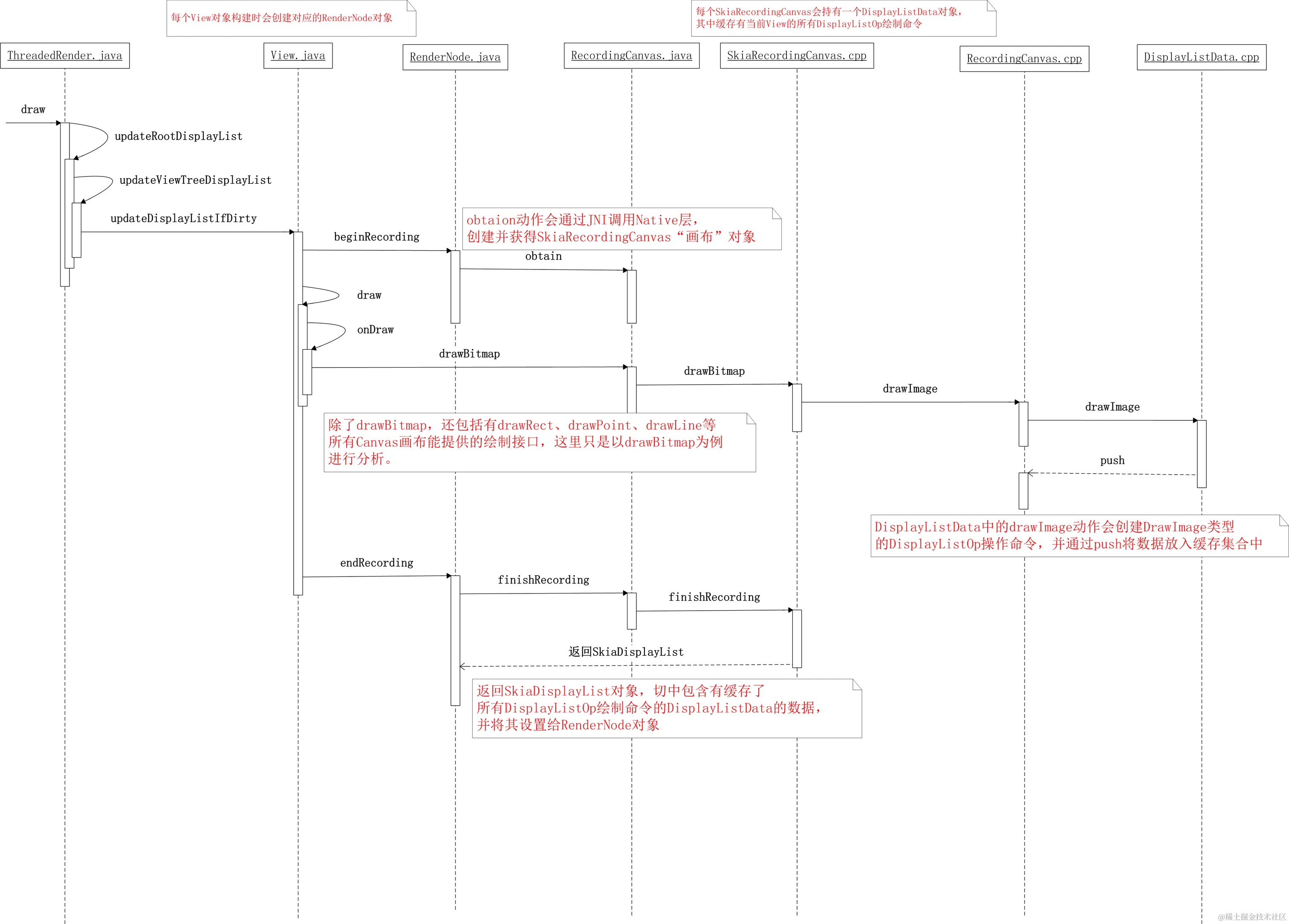硬件加速绘制之绘制命令树构建.png