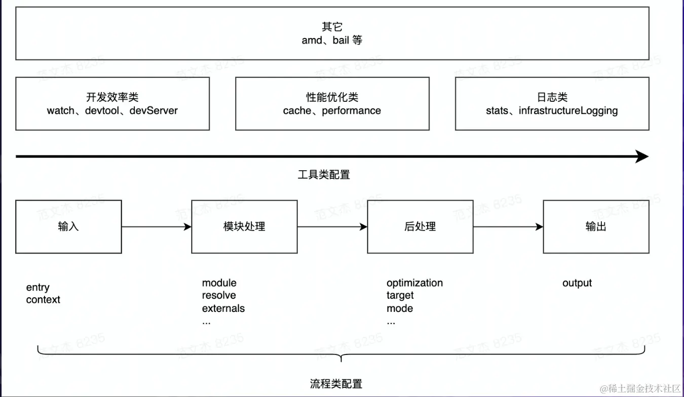 截屏2022-08-10 14.30.53.png