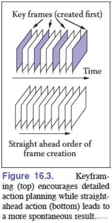 keyframing.png