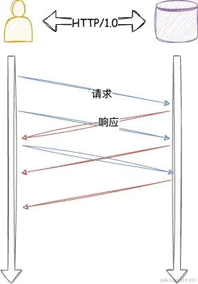 iOS-长连接 (2).jpg