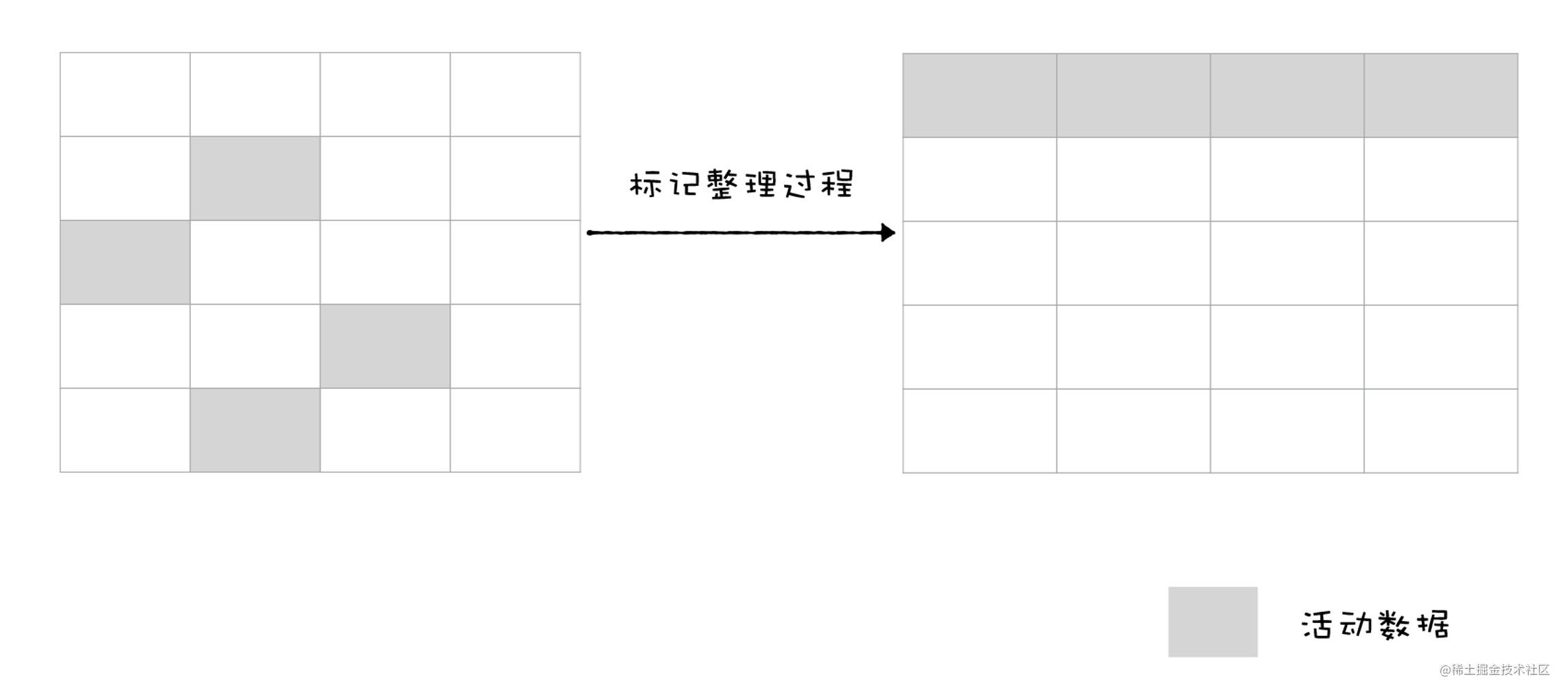 标记整理.jpg