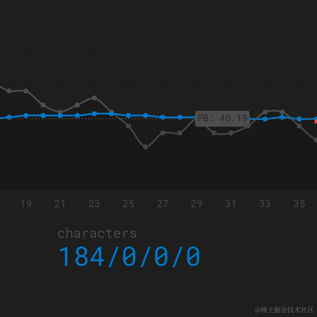 GriT于2023-02-06 17:26发布的图片