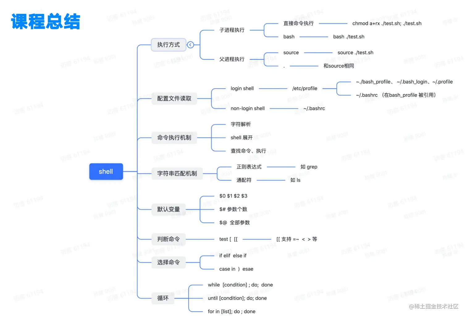 屏幕截图 2023-05-03 222252.png