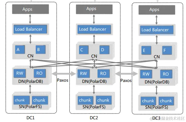 PolarDB-X 架构图.png