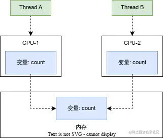 缓存-可见性.svg