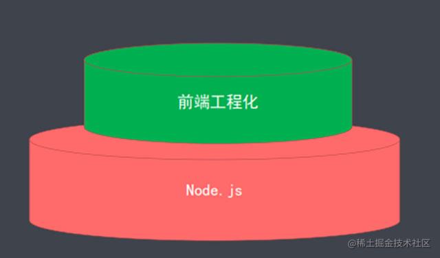 前端工程化