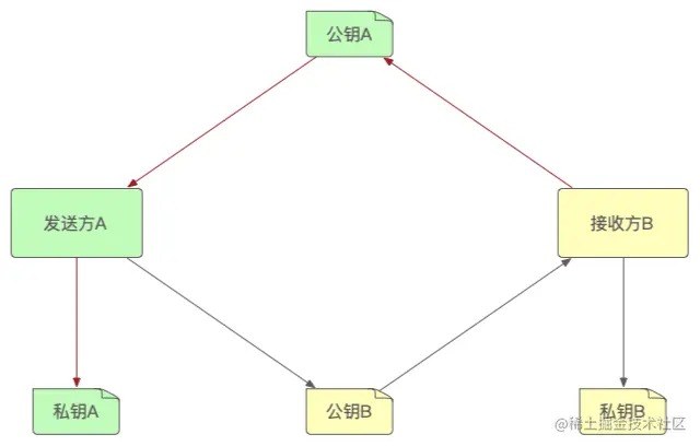 01.非对称加密过程.png
