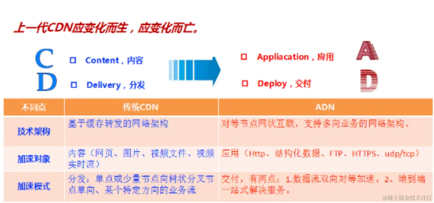 差异.png