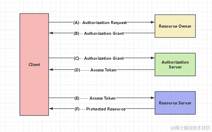 Abstract Protocol Flow.png