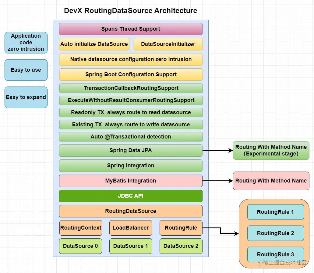 DevX-RoutingDataSource.drawio (1).png