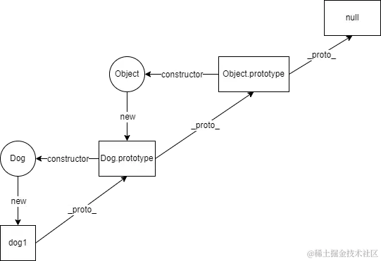 原型链.drawio.png