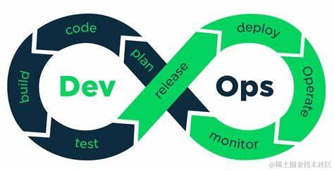 DevOps