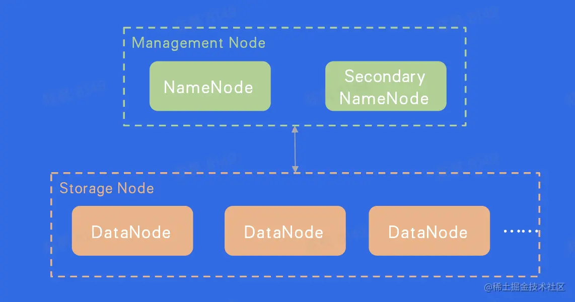 截屏2023-03-01 00.21.28.png