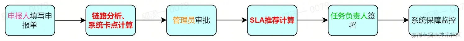 流程图 (5).jpg