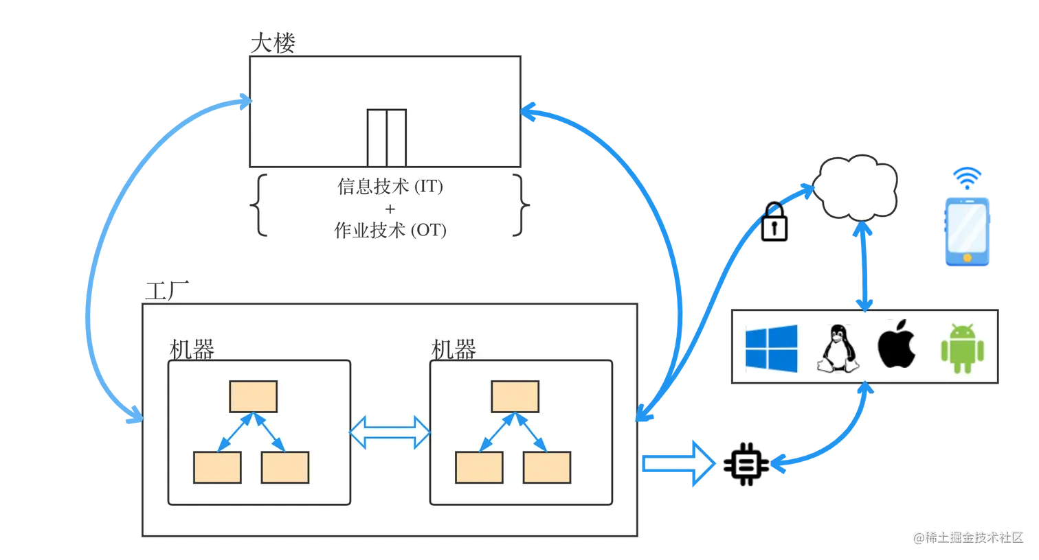 OPC UA(1)_ Concepts.png
