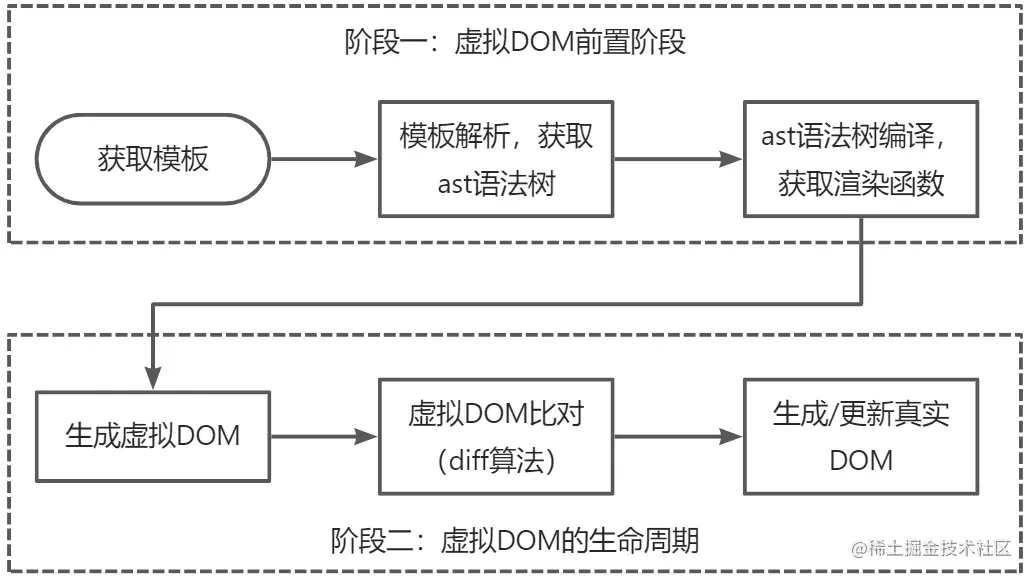 虚拟dom实现阶段-16628769565982.jpg