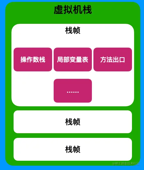 Java虚拟机栈.png