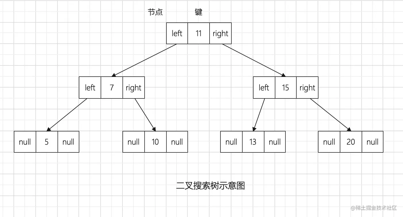 二叉搜索树示意图.png