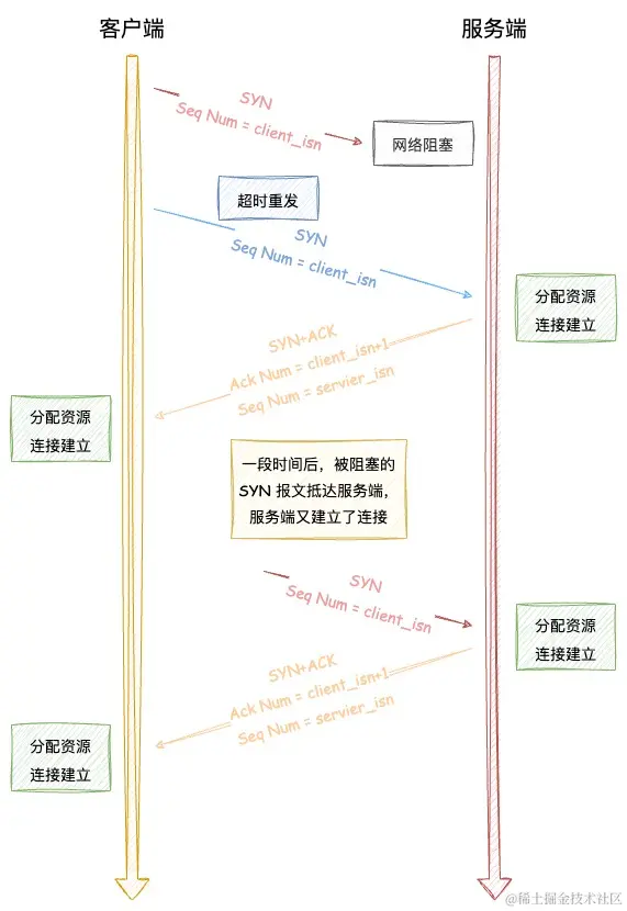 TCP-第 3 页 (1).jpg