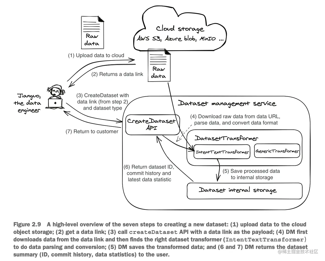 截屏2023-07-06 23.49.50.png