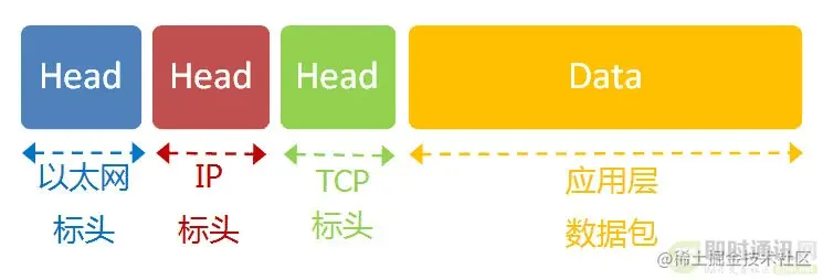 应用层.jpg