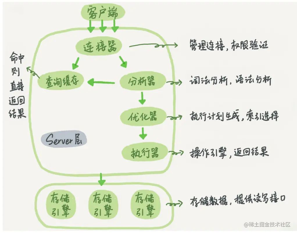 image-20210520230557298.png