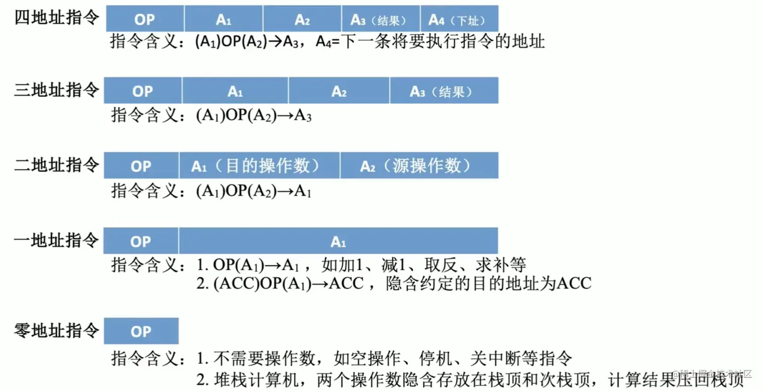 按地址码数目分类