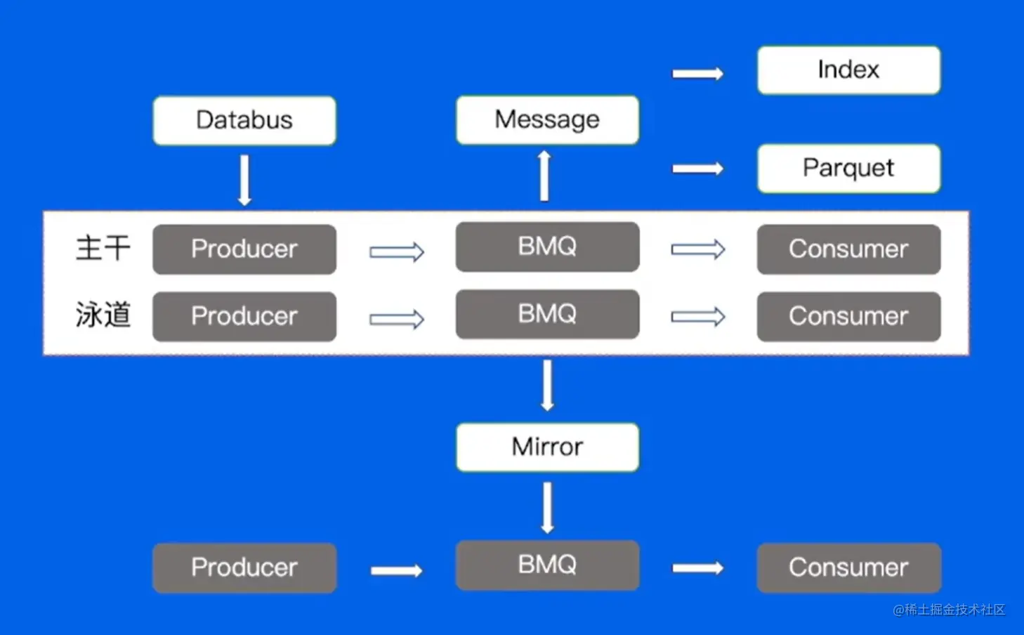 屏幕截图 2023-08-27 211543.png