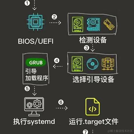 Rjdeng于2024-07-11 06:15发布的图片