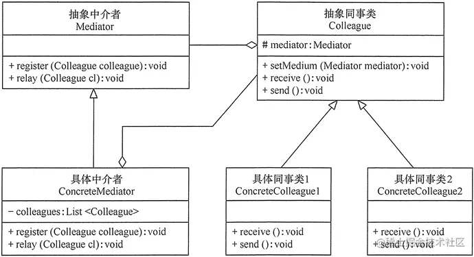 中介者模式的结构图.png
