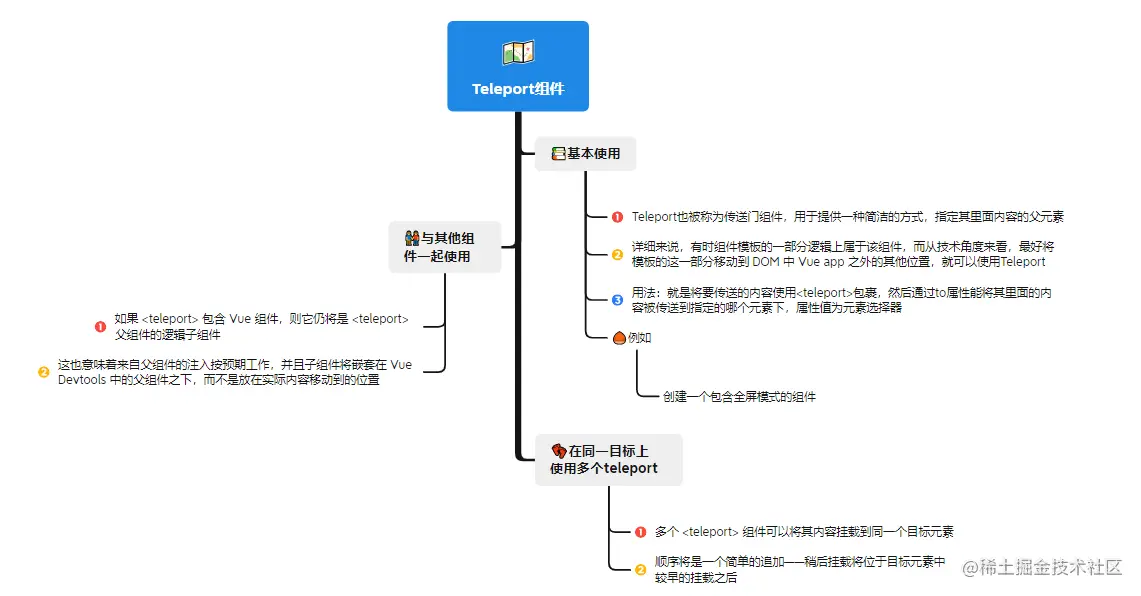4Teleport组件.png