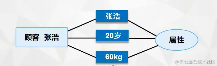 属性.png
