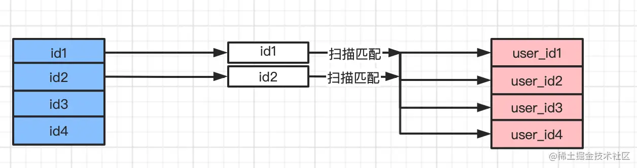 10-mysql-simple-join.png