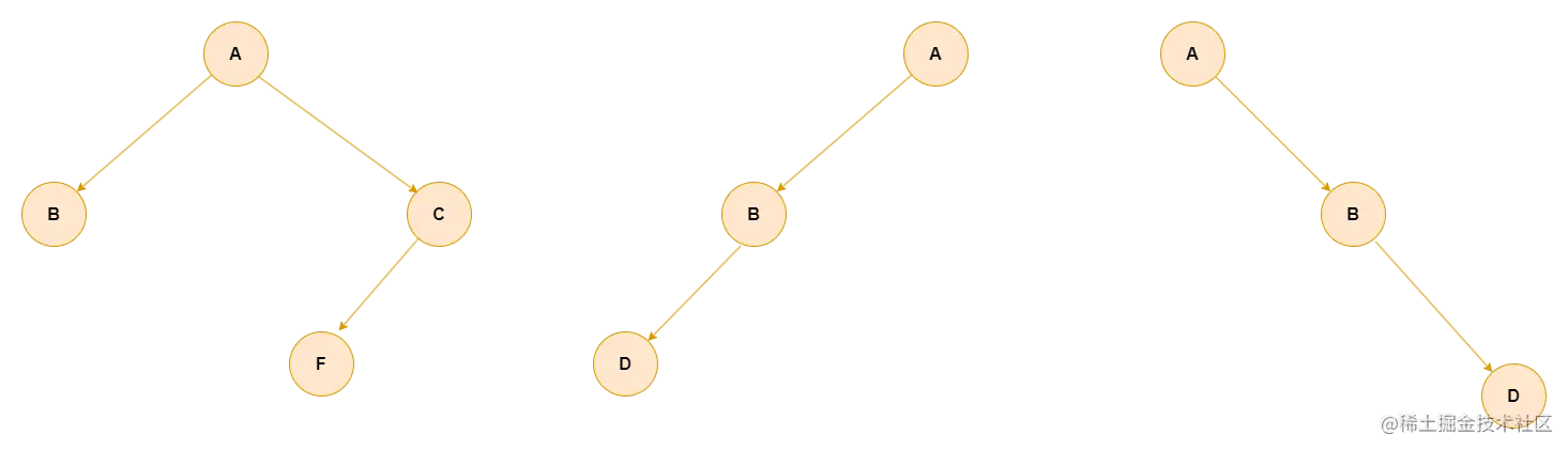 二叉树-第 2 页.drawio.png