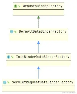 ServletRequestDataBinderFactory类图