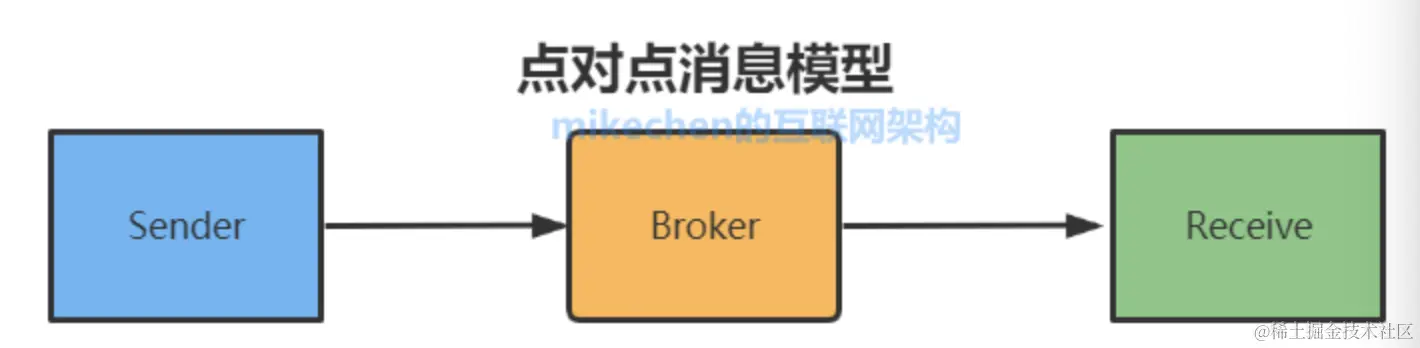 截屏2022-06-02 下午11.13.27.png