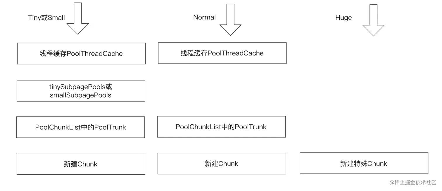 内存分配示意图